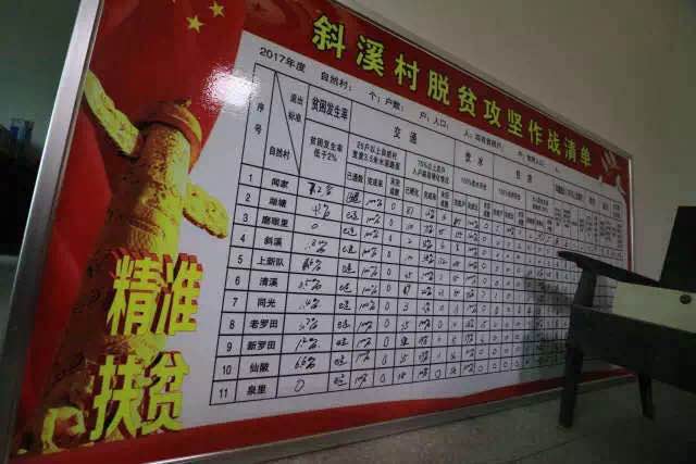 村部墙上挂着脱贫攻坚清单郑利华带领工作队为贫困户排忧解难，不但解决